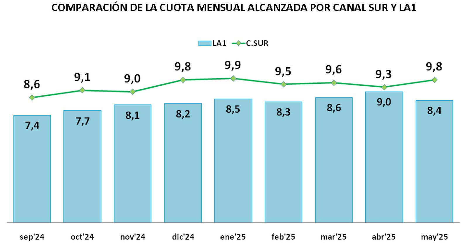 AUDIENCIAS CUADRO 5