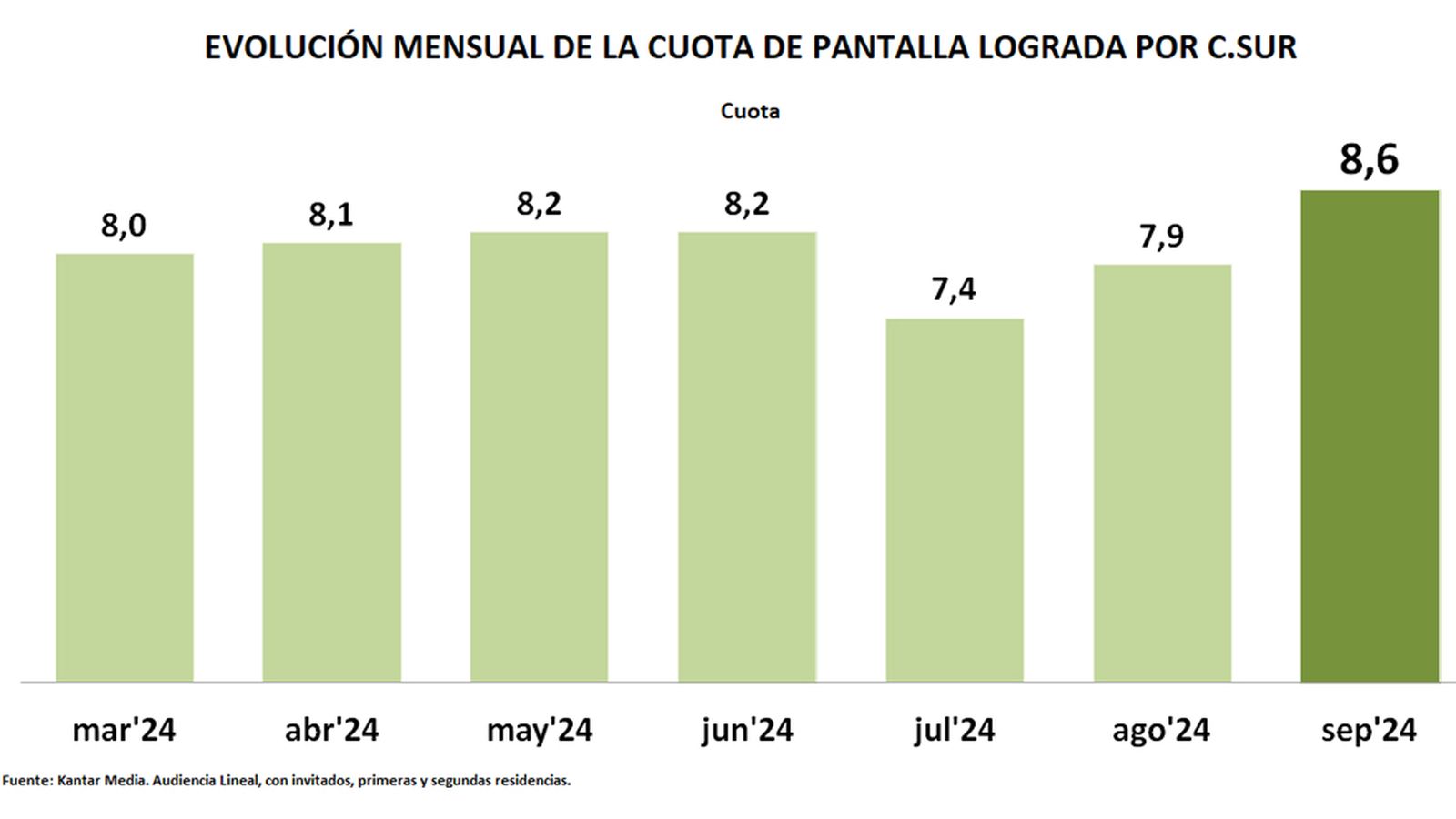 AUDIENCIAS SEPTIEMBRE 1