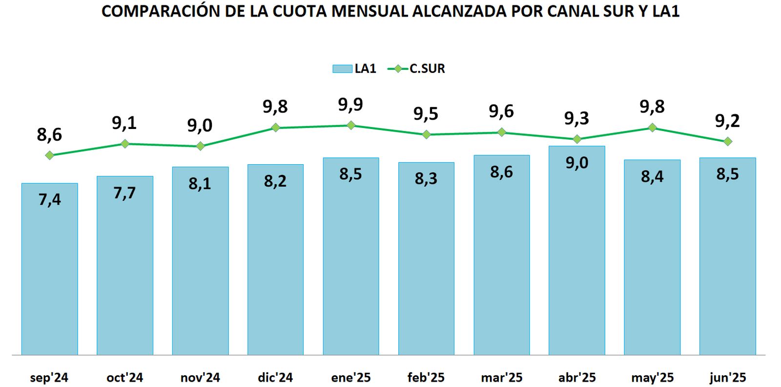 AUDIENCIAS JUNIO 4
