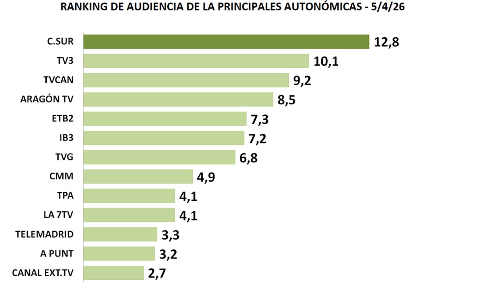 AUDIENCIAS 4