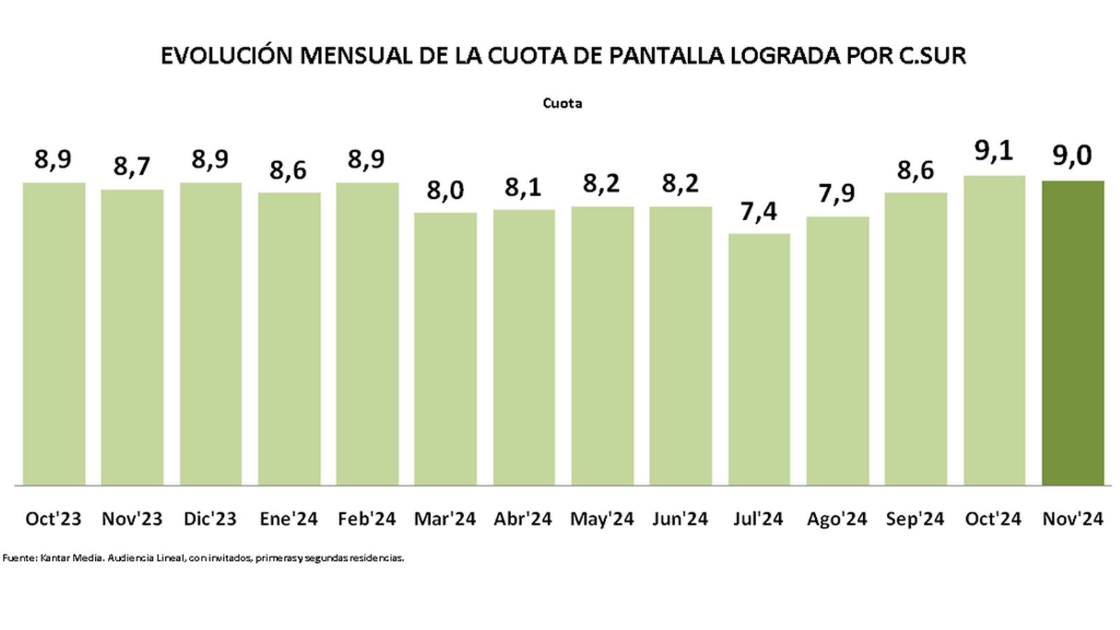 AUDIENCIAS CUADRO 1