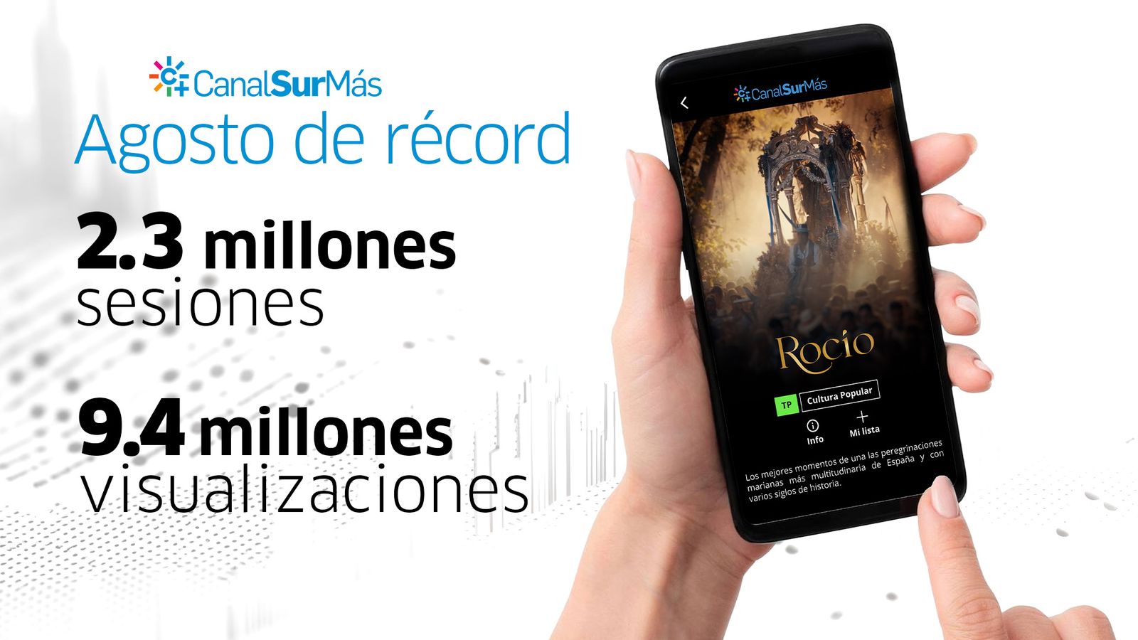 Audiencias CanalSur Más