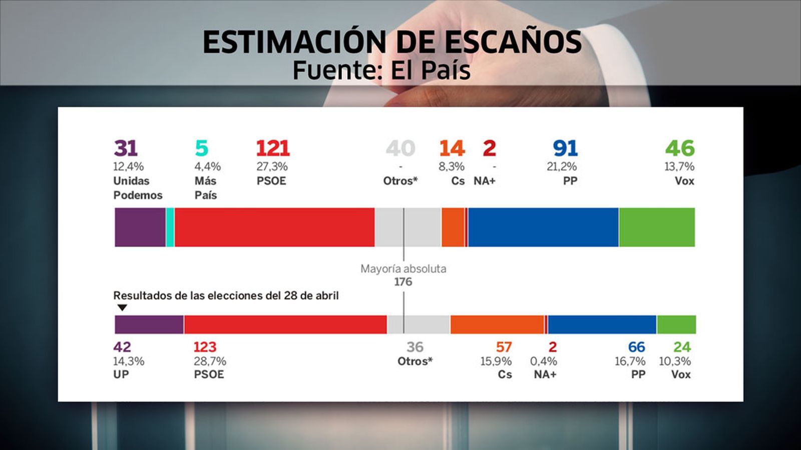 N2_SONDEOS - 04/11/2019 - 11:57:49