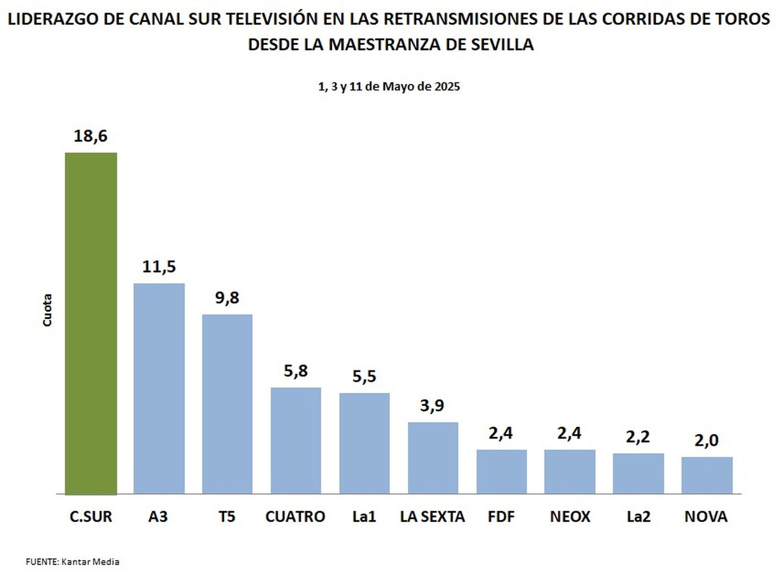 AUDIENCIA TOROS 1