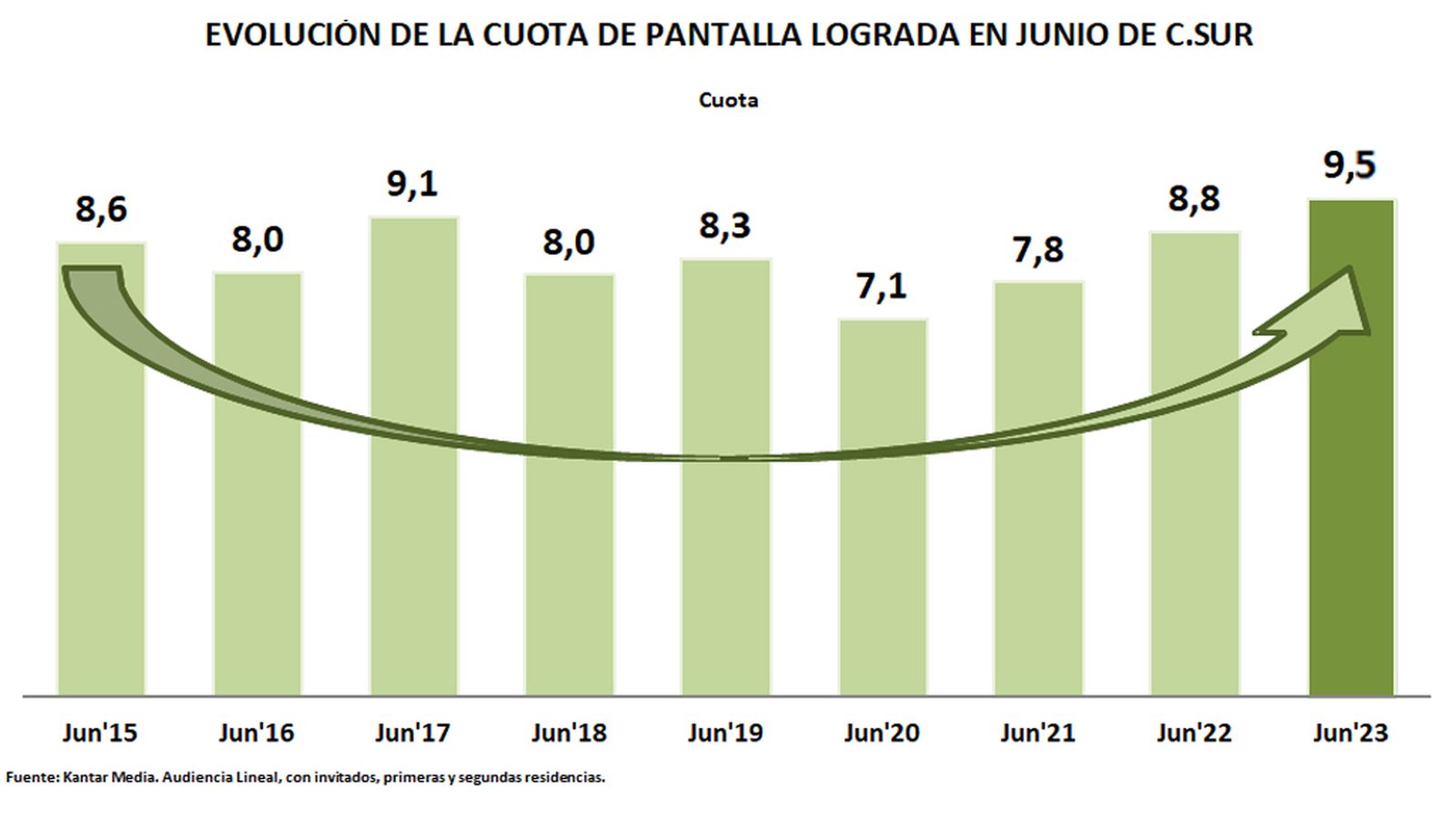 MES DE JUNIO AUDIENCIAS OK 1