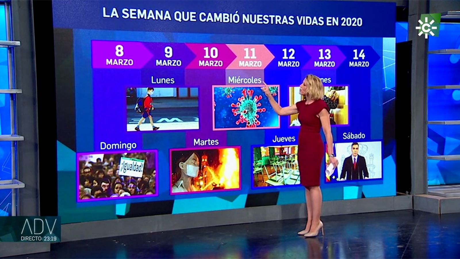 Un año de cororavirus: la semana que cambió nuestras vidas