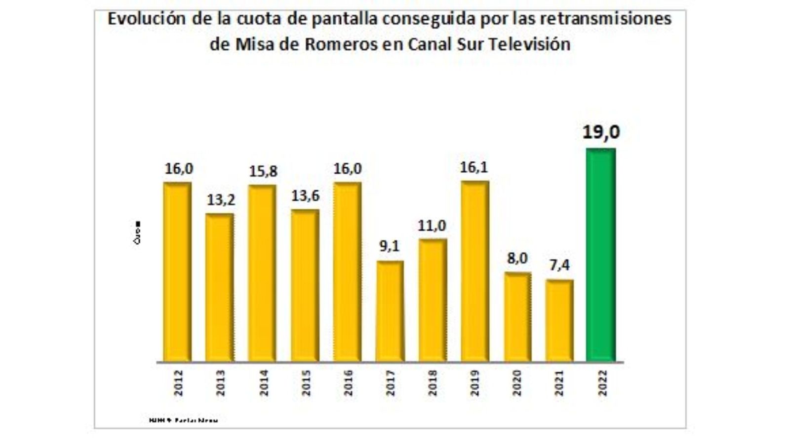Audiencia Misa Romero cuadro 2