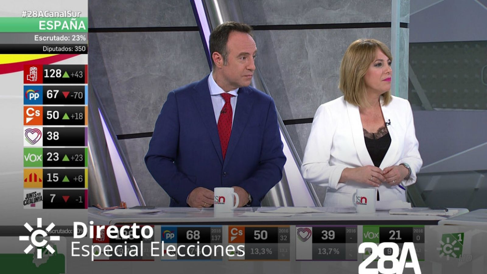 audiencia elecciones OK