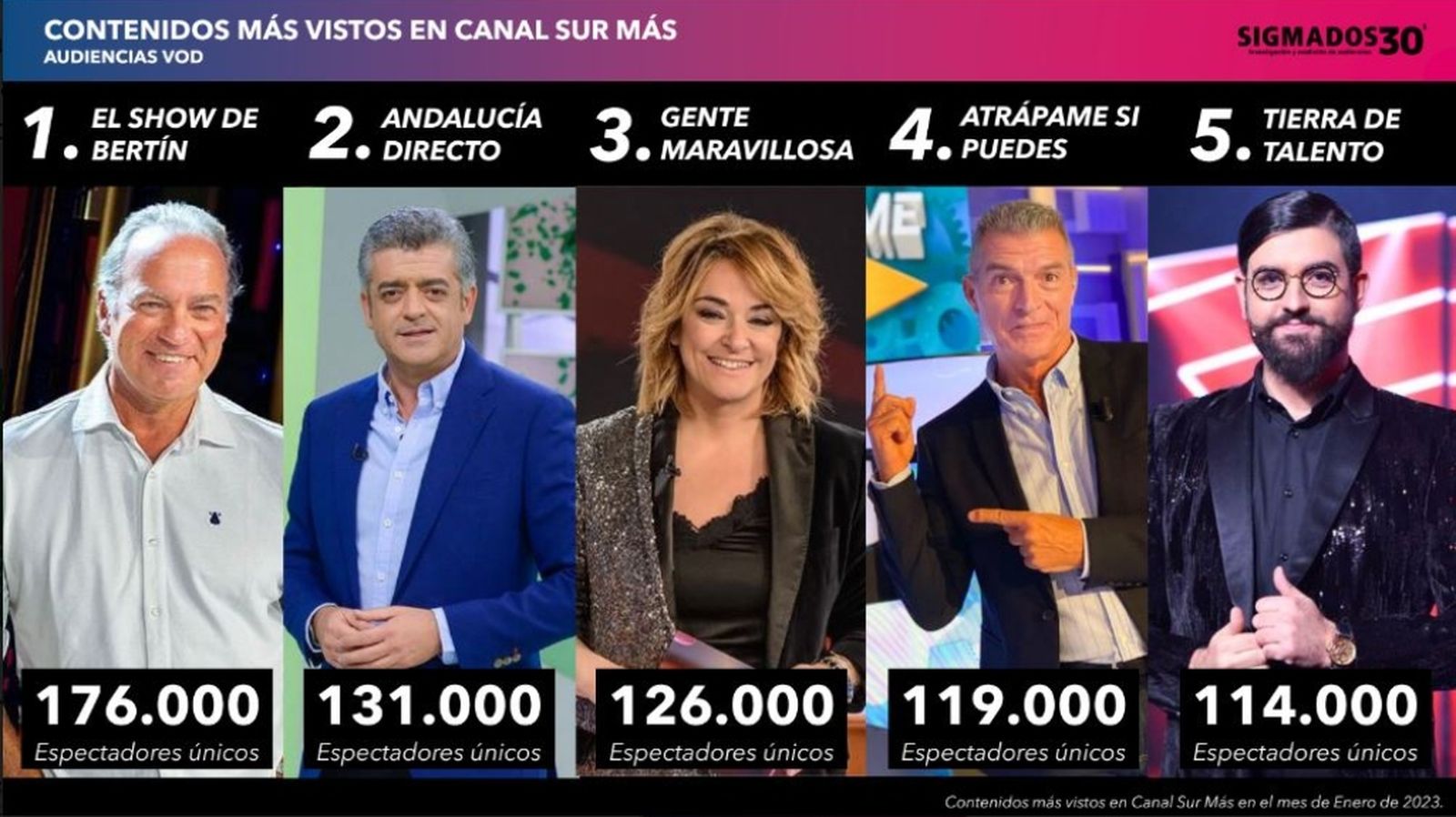 Aniversario OTT portada