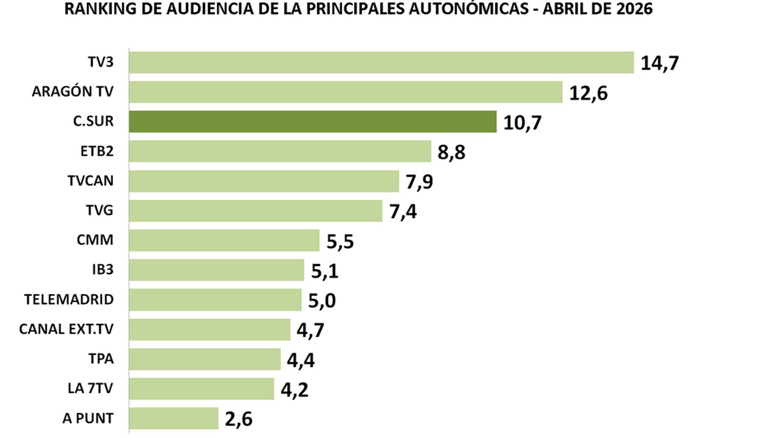 CUADRO 4