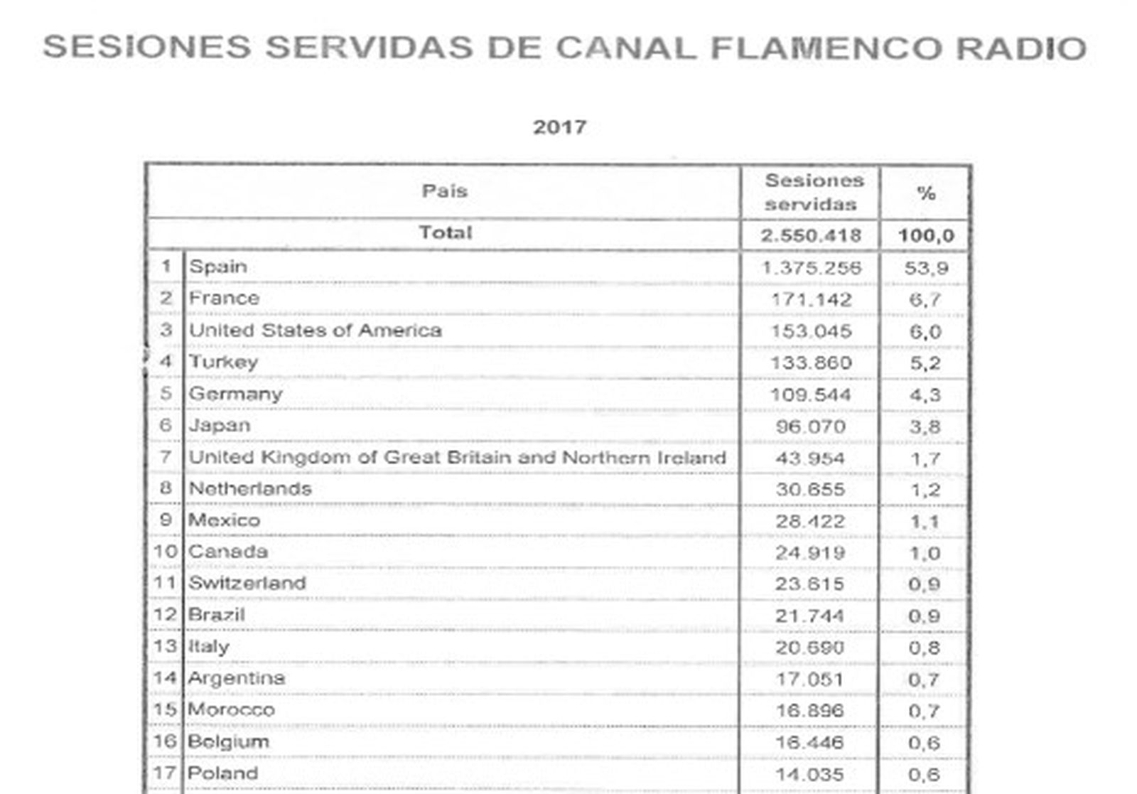 Resultados Flamencoradio 2018 530
