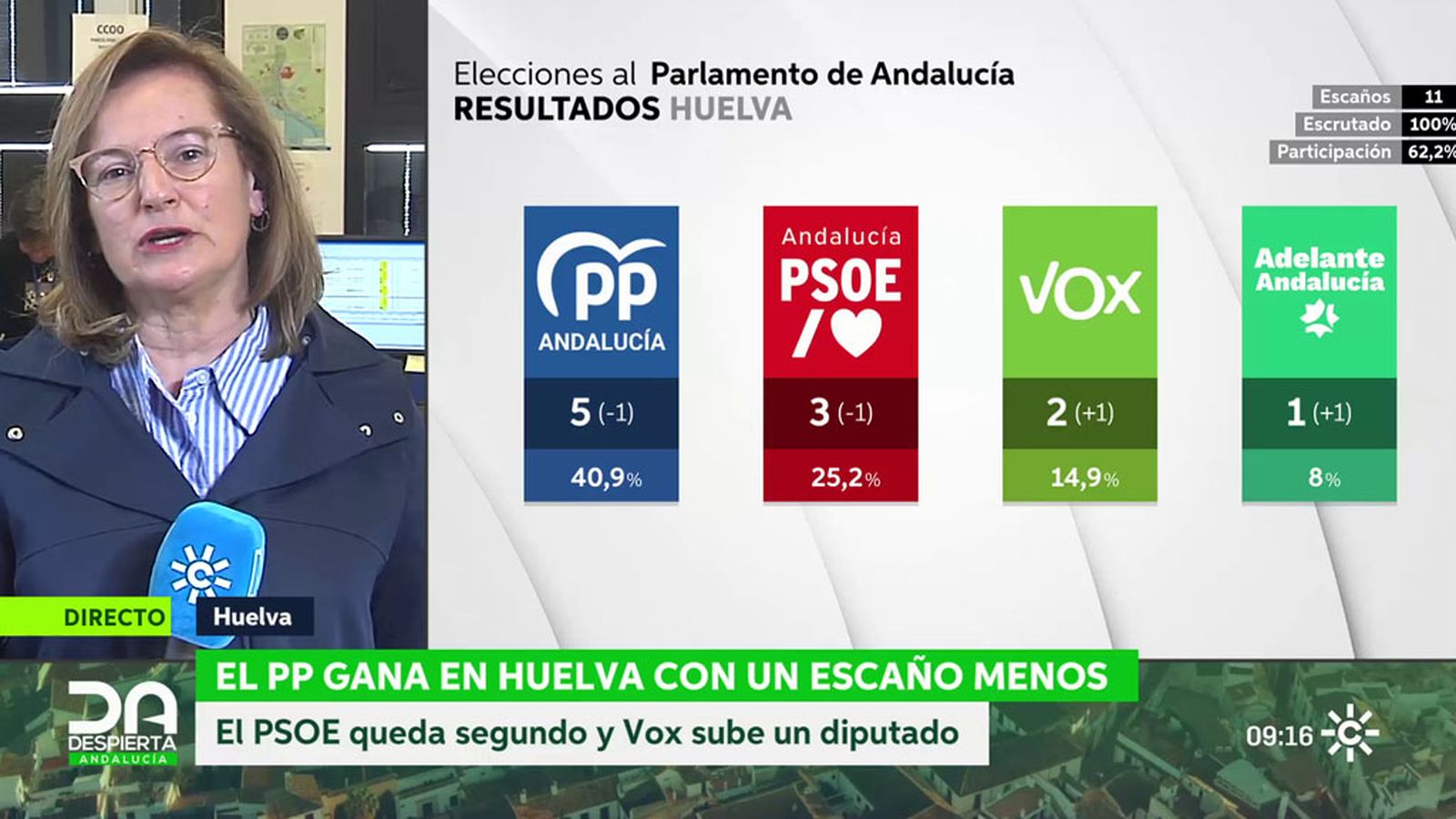huelva elecciones autonómicas