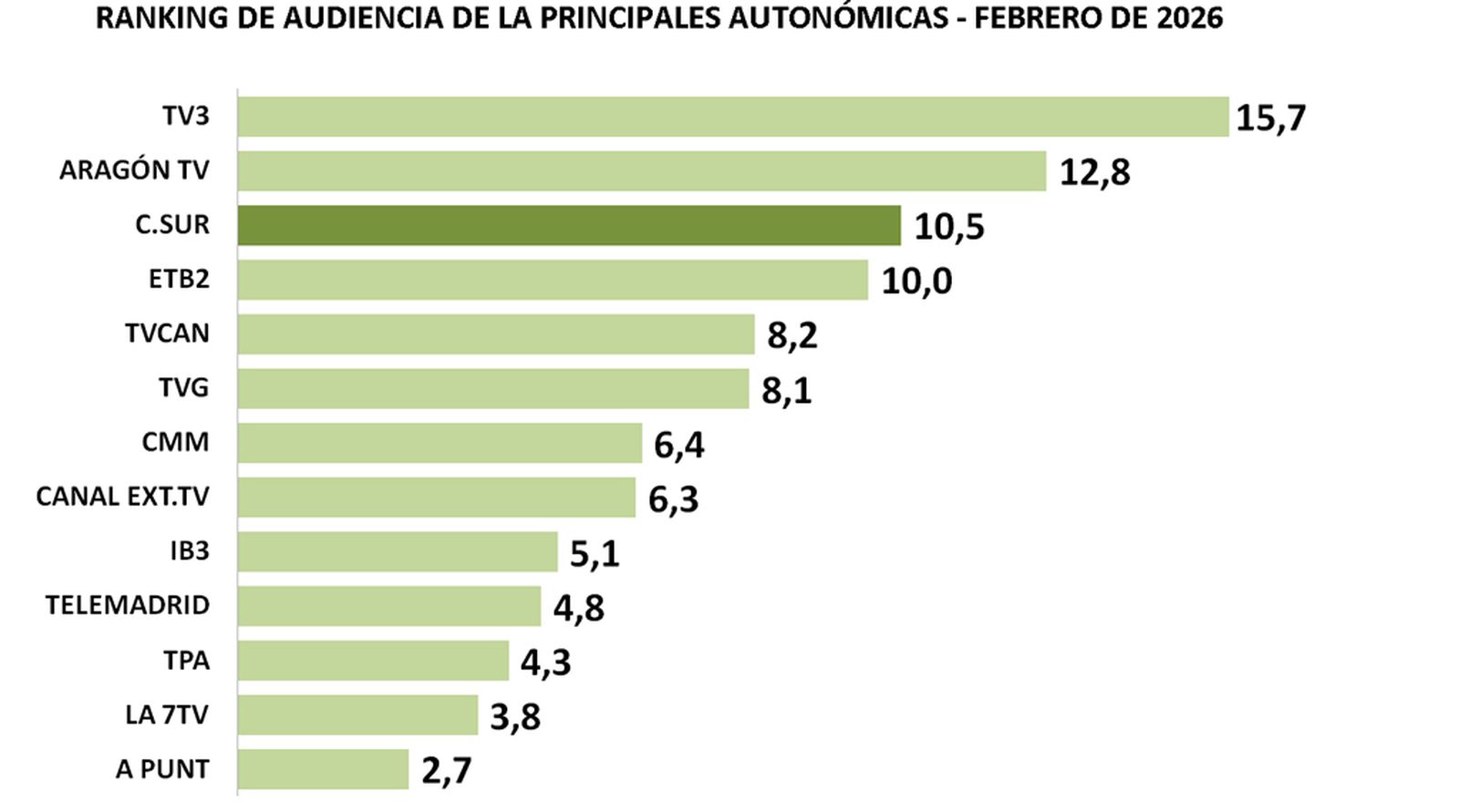 CUADRO 3