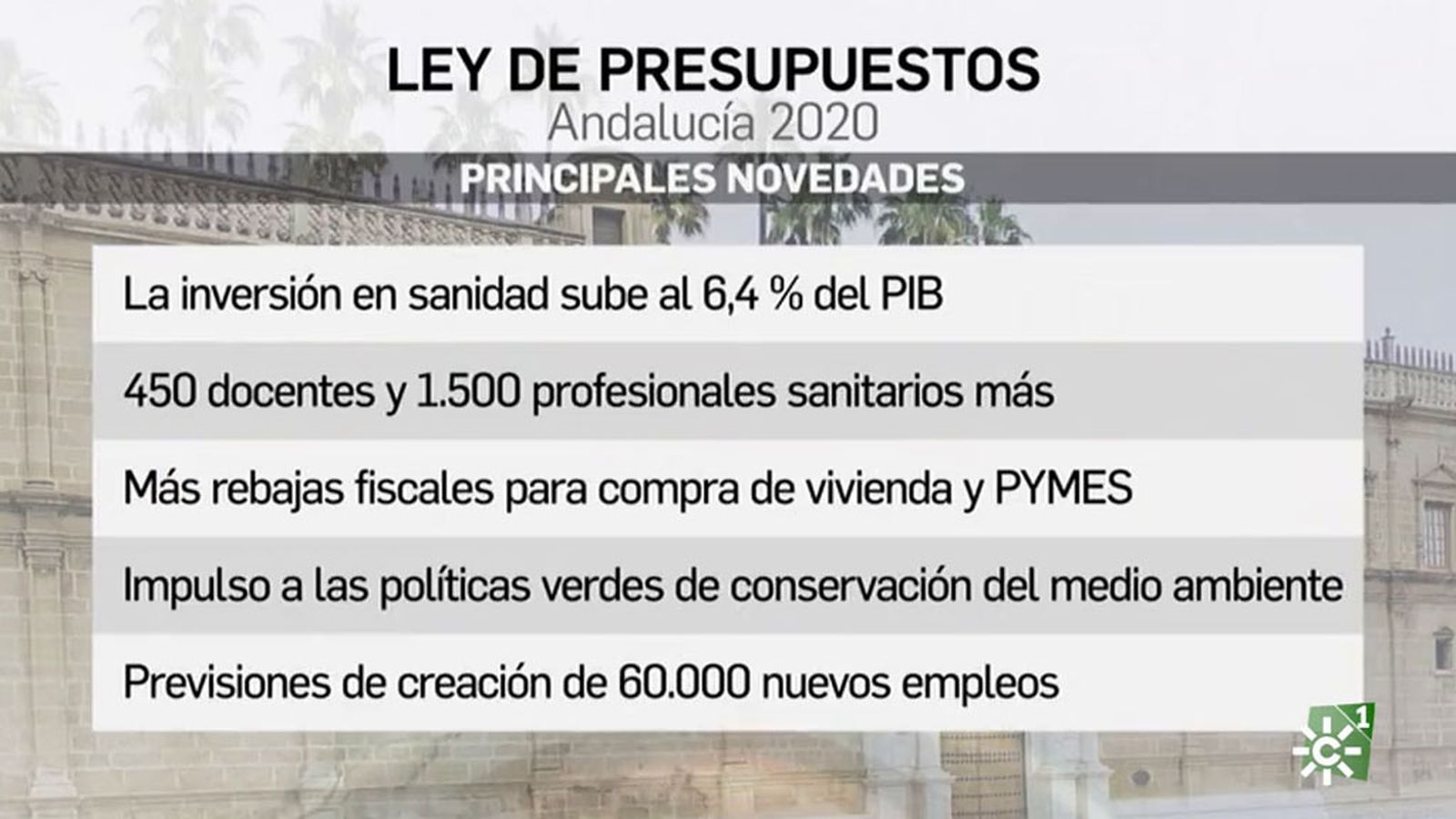 pRESUPUESTOS