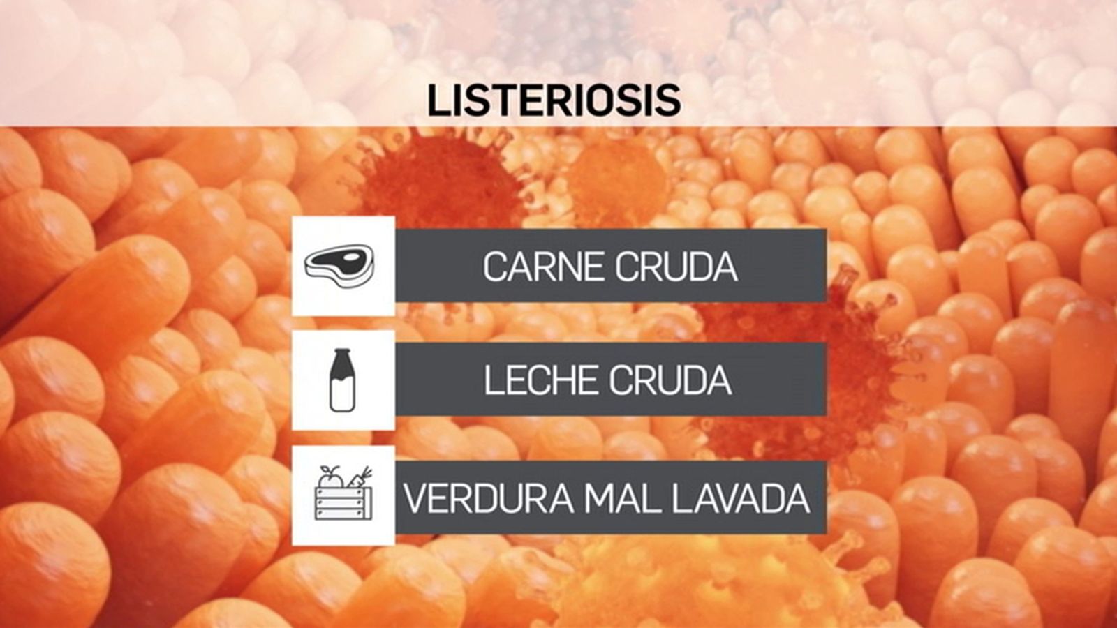 Gráfico listeriosis