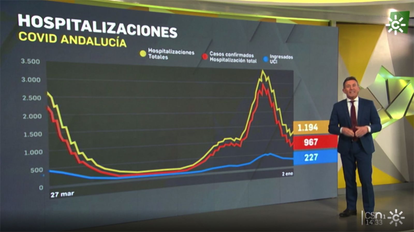 Comunicación Audienicias Viernes 8 de enero de 2021
