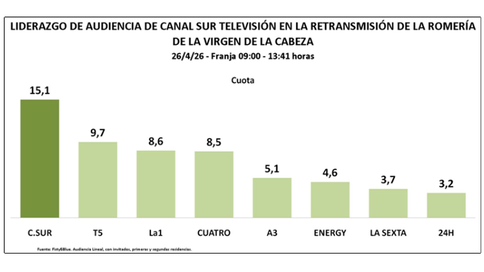 CUADRO 7