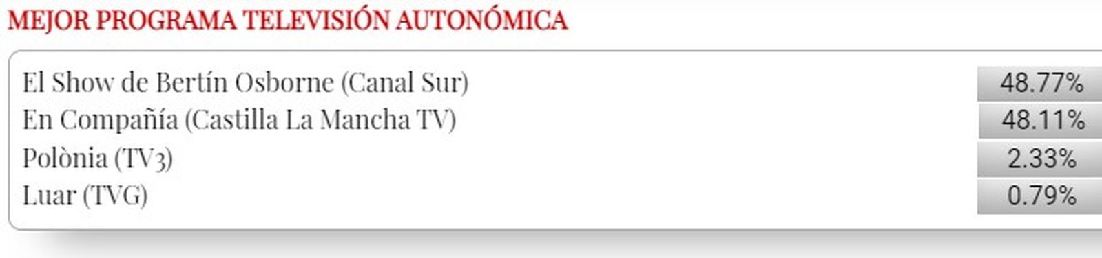 Comunicación Premios Bertín