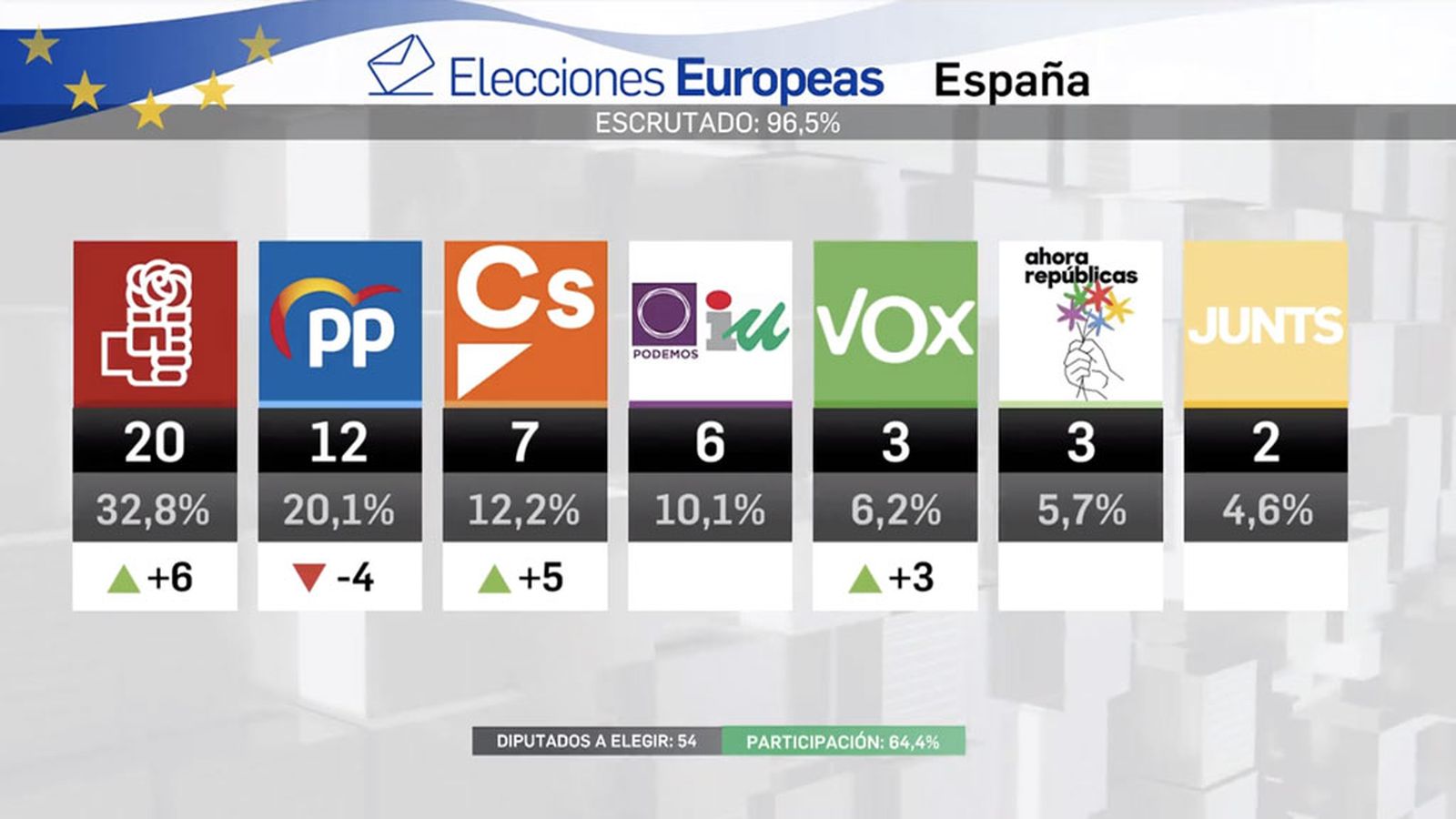 Populares-Europeos - 27/05/2019 - 09:59:33