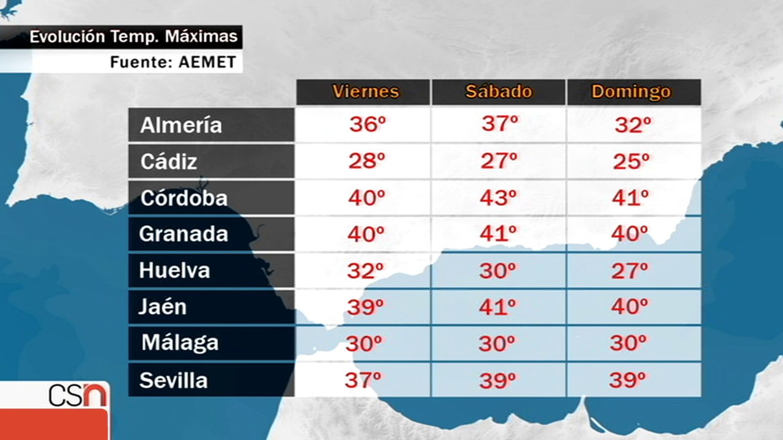 Temperaturas