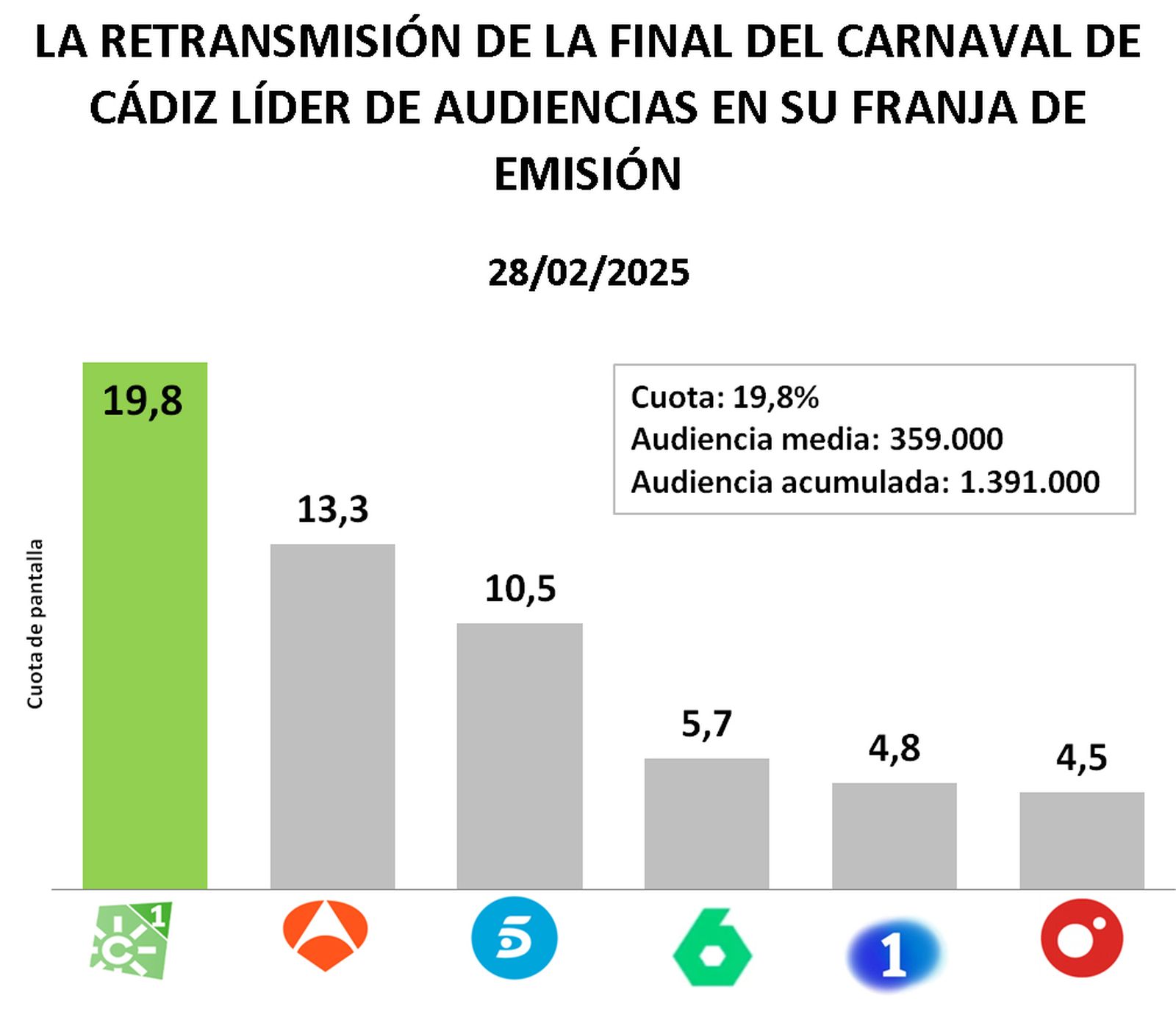 CUADRO 2