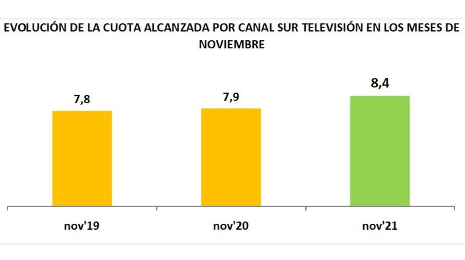 Cuadro audiencia noviembre 2