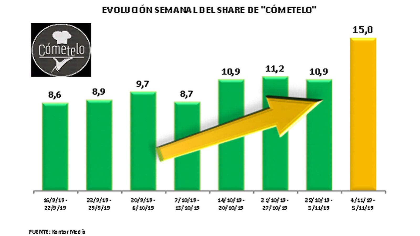 Comunicación Audiencias Cómetelo