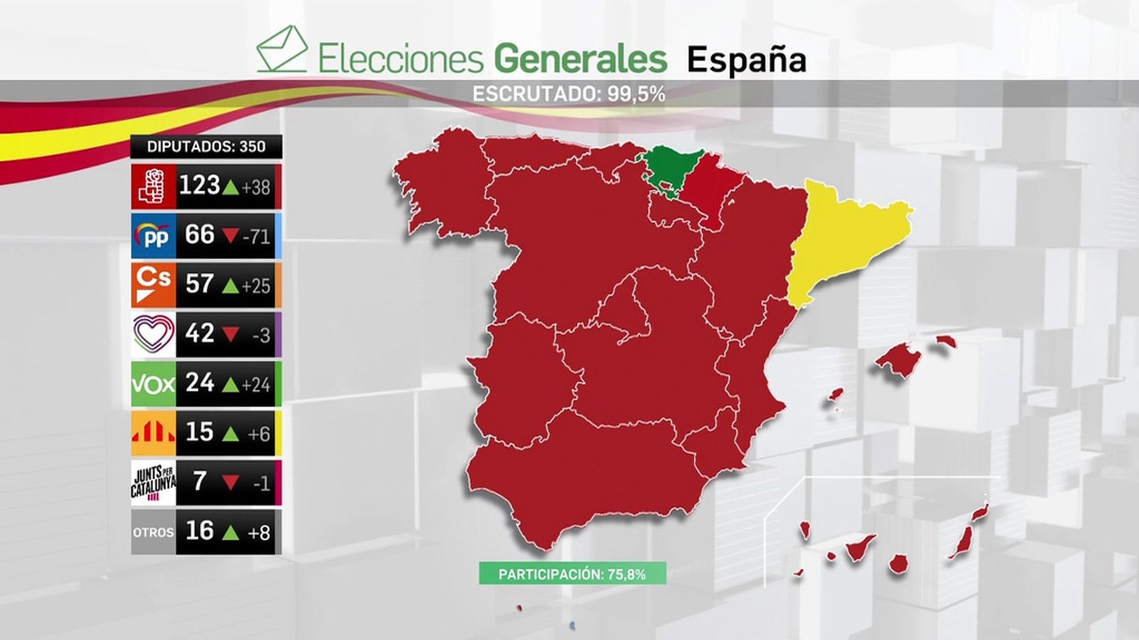 Resultados Mapa España